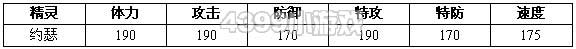 约瑟传说约瑟种族值