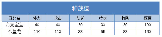 奥拉星帝皇龙练级配招技能推荐