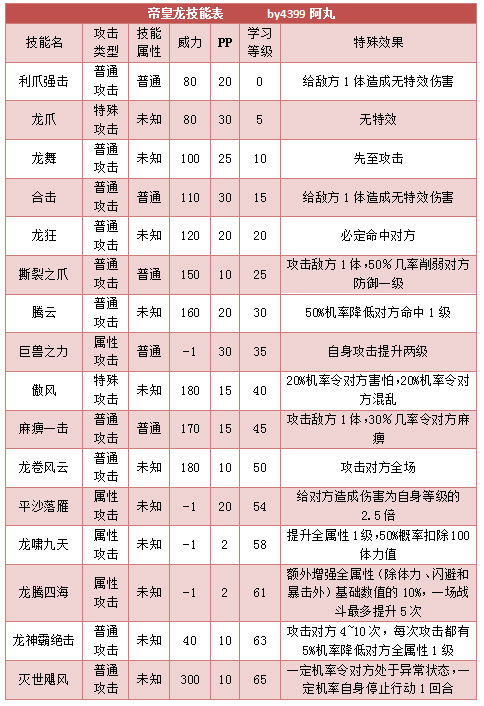 奥拉星帝皇龙练级配招技能推荐