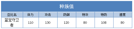 奥拉星蓝宝守卫者 小蓝守卫技能表练级学习力推荐