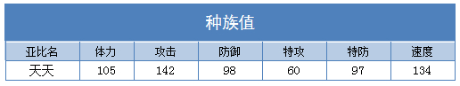 奥拉星天天技能表练级学习力推荐