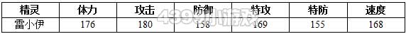 约瑟传说雷小伊解析配招 学习力