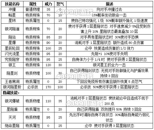 约瑟传说银河星王种族值技能表