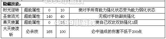 约瑟传说加百列隐藏技能怎么学