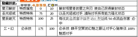 约瑟传说观星者隐藏技能怎么学
