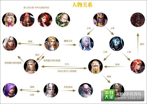 暗黑黎明攻略