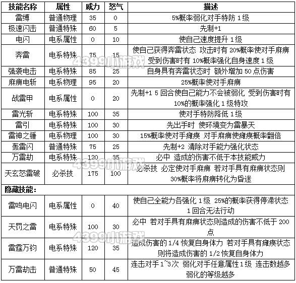 约瑟传说雷霆解析配招 学习力