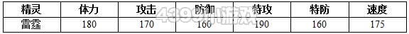 约瑟传说雷霆解析配招 学习力