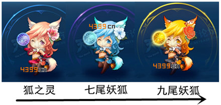 天下HD狐之灵元魂介绍 狐之灵进阶元魂