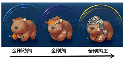 天下HD金刚幼熊元魂介绍 金刚幼熊进阶元魂