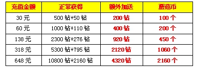 爱情公寓10月15日版本活动