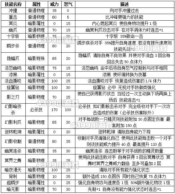 约瑟传说幻魔幽冥解析配招 学习力