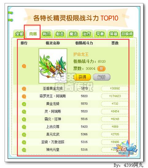 奥奇传说肉盾排行榜