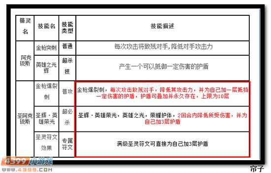 热血精灵派圣阿克琉斯