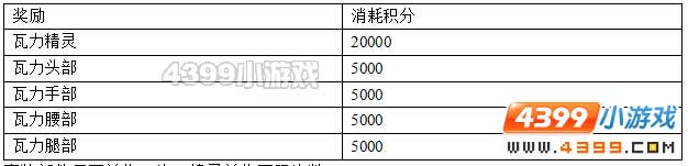 约瑟传说瓦力套装怎么得 在哪得