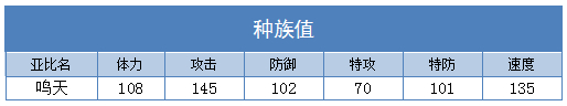 奥拉星鸣天技能表练级学习力推荐