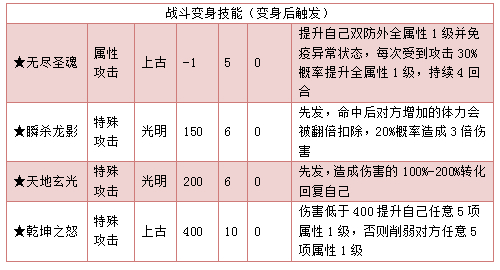 奥拉星天尊圣龙技能表练级学习力推荐