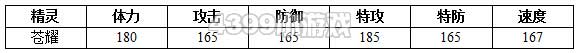 约瑟传说苍耀解析配招 学习力