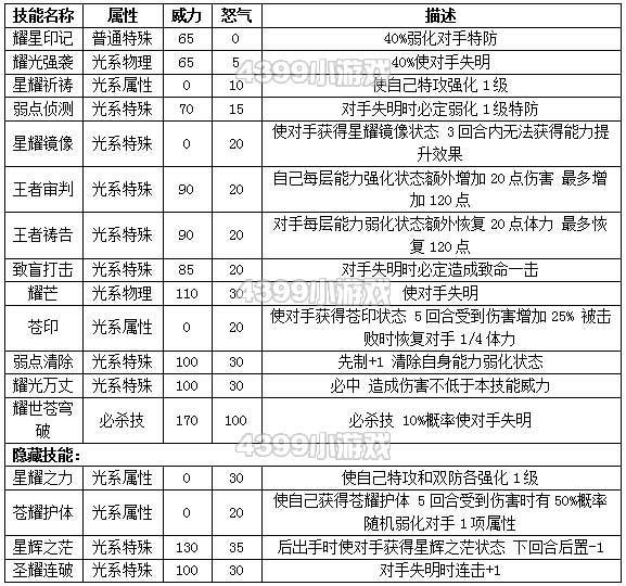 约瑟传说苍耀解析配招 学习力