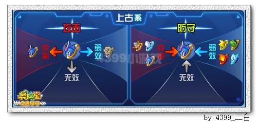 奥拉星天尊圣龙解析