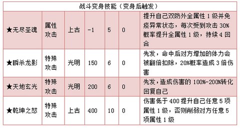 奥拉星天尊圣龙解析