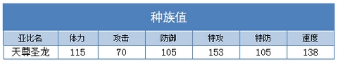 奥拉星天尊圣龙解析