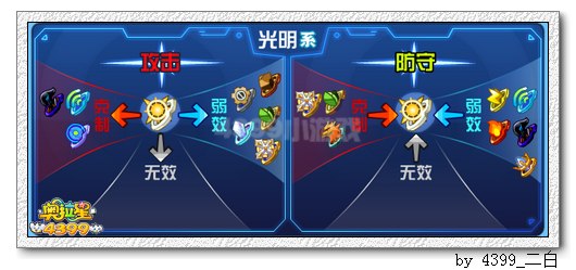 奥拉星天尊圣龙解析