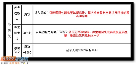 热血精灵派圣关关技能