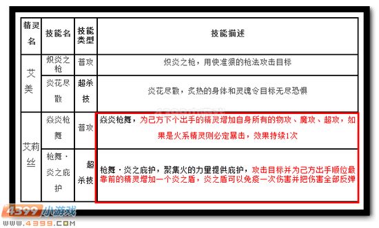热血精灵派艾莉丝技能