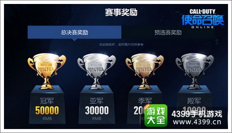 TGA赛事奖励