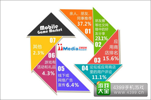 三国之刃夺App Store双榜榜首
