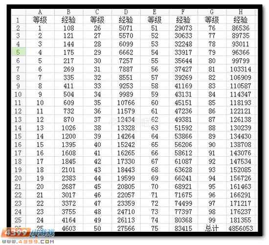 热血精灵派经验