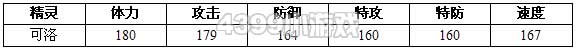 约瑟传说可洛种族值技能表