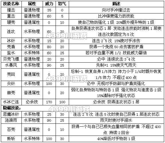 约瑟传说提塔哈克种族值技能表