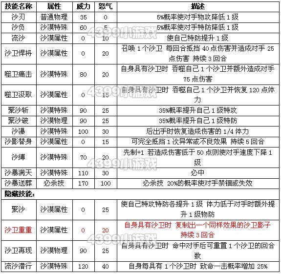 约瑟传说阿兹尔种族值技能表