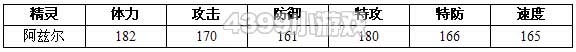 约瑟传说阿兹尔种族值技能表