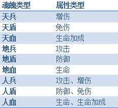 格斗冒险岛猎魂系统介绍