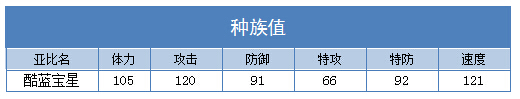 奥拉星酷蓝宝星技能表练级学习力推荐