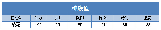 奥拉星凌霜 小凌霜技能表练级学习力推荐