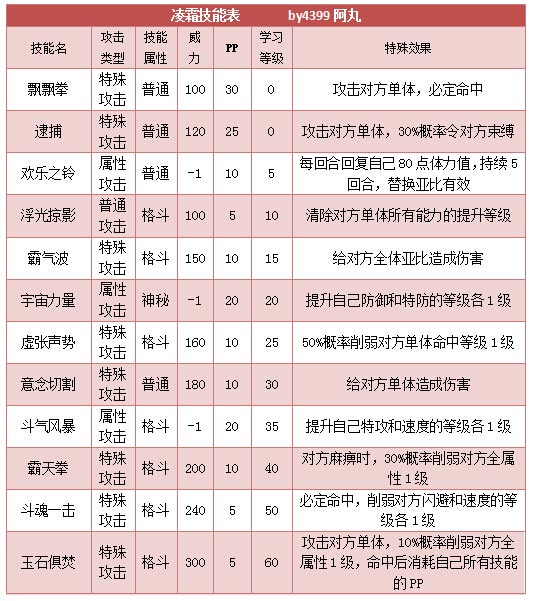 奥拉星凌霜 小凌霜技能表练级学习力推荐
