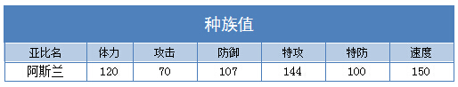 奥拉星阿斯兰 兰技能表练级学习力推荐