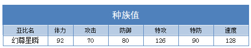 奥拉星幻尊星瞬 小星瞬技能表练级学习力推荐