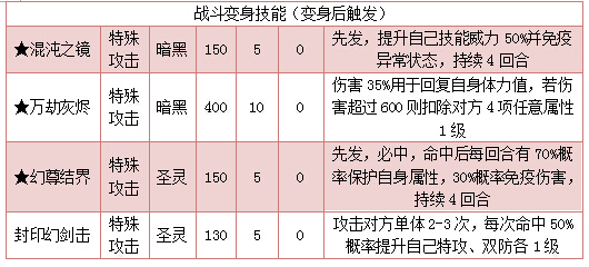 奥拉星幻尊星瞬 小星瞬技能表练级学习力推荐