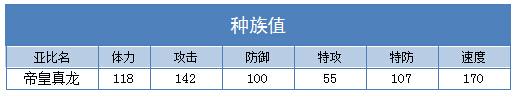 奥拉星帝皇真龙技能表练级学习力推荐