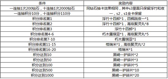 我是死神活动