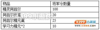 约瑟传说将军令有什么用