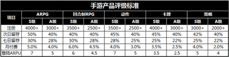 刀塔来了封测数据超S级 公测将至