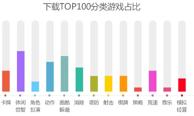 刀塔来了封测数据超S级 公测将至