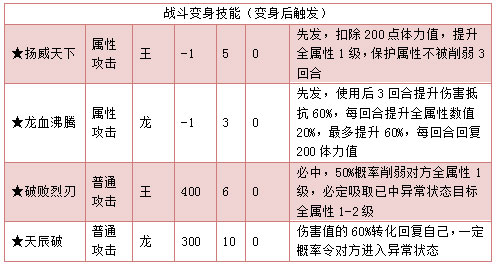 奥拉星帝皇真龙技能表练级学习力推荐