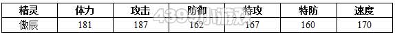 约瑟传说傲辰解析配招 学习力